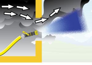 Das Strahlrohr als Lüfter