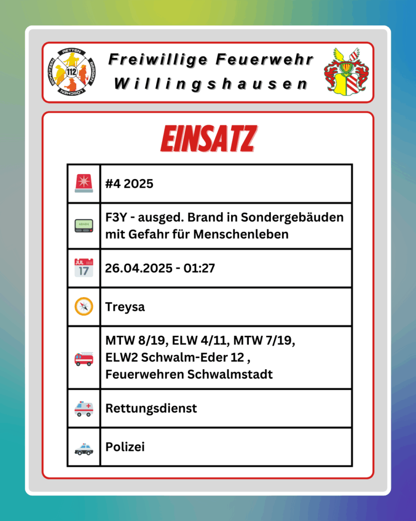 🚨 Einsatz: #4 2025 &#8211; F3Y – ausgelöster Brand in Sondergebäuden mit Gefahr für Menschenleben